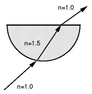 Figure 29