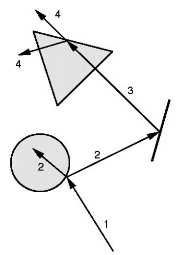 Figure 30