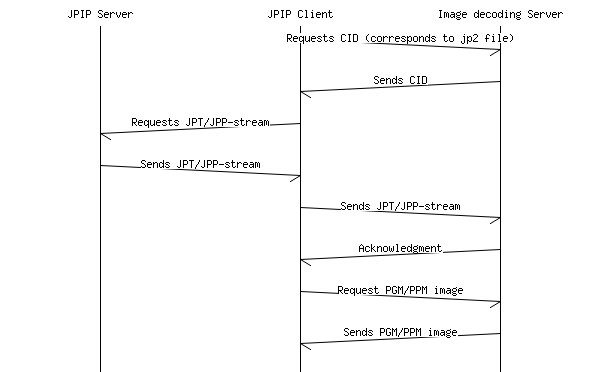 jpip_protocol.png